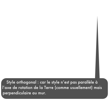 Style orthogonal : car le style n’est pas parallèle à l’axe de rotation de la Terre (comme usuellement) mais perpendiculaire au mur.